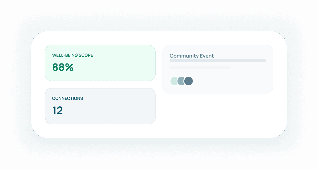 Well-being dashboard showing an 88% well-being score, 12 connections, and a community event
